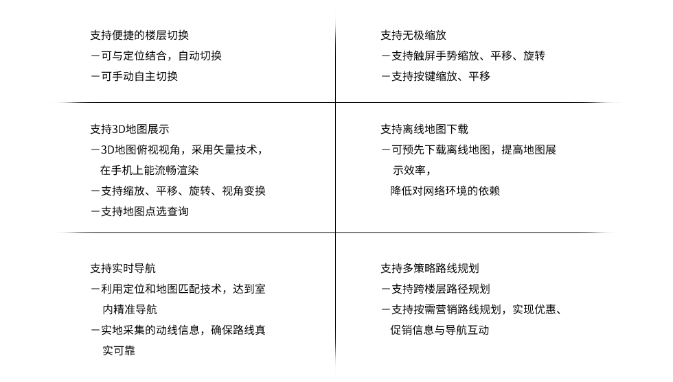 智慧景區(qū)導航方案-地圖引擎.png