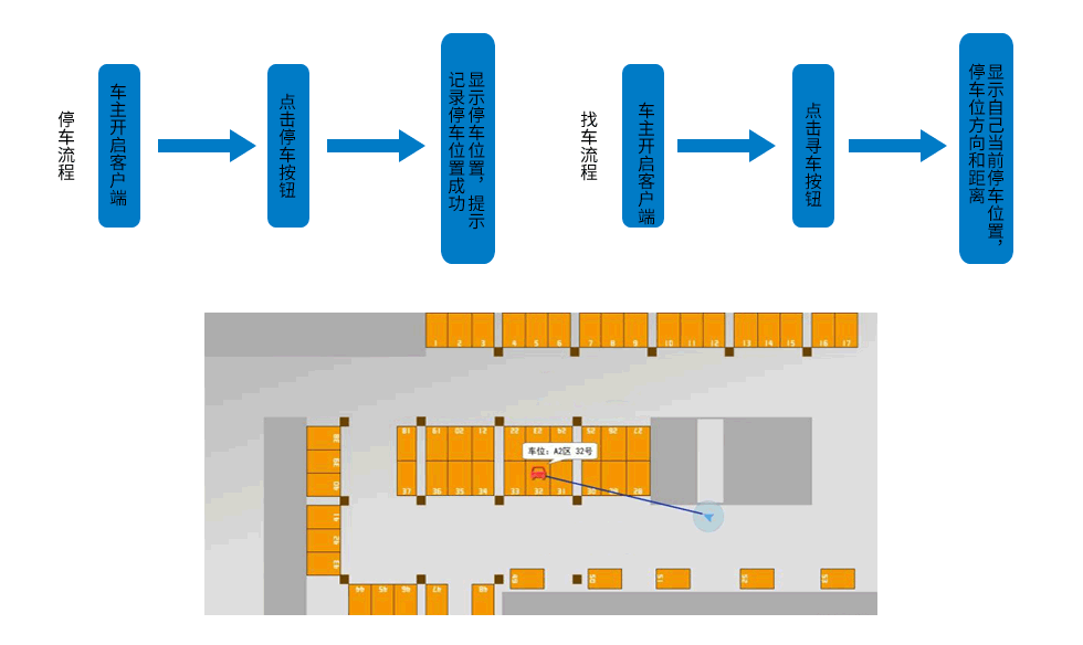 智慧景區(qū)-反向尋車流程.png