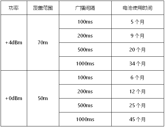 beacon vg01廣播間隔可調(diào).jpg