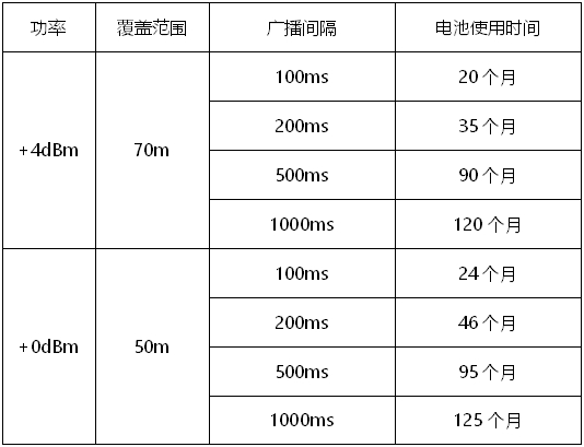 beacon vg02廣播間隔可調(diào).jpg