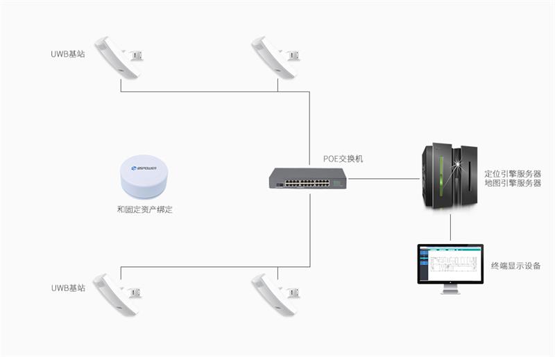 UWB資產(chǎn)定位標簽VDU1503P常用在UWB定位系統(tǒng).jpg