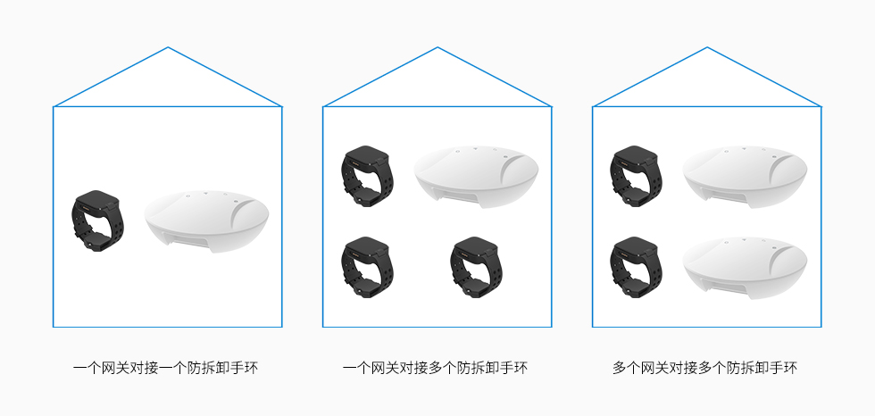 4G藍(lán)牙網(wǎng)關(guān)在隔離方案中的使用說明.jpg