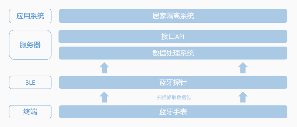 人員隔離系統(tǒng)構(gòu)架.jpg