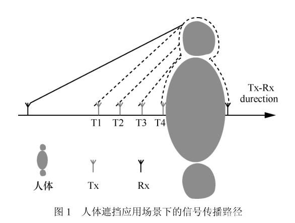 圖片1_人體對(duì)UWB測距誤差影響.jpg