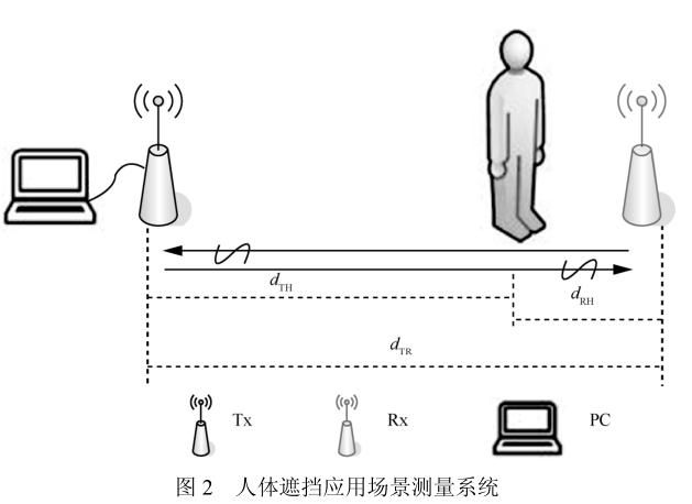 圖片2_人體對(duì)UWB測距誤差影響.jpg