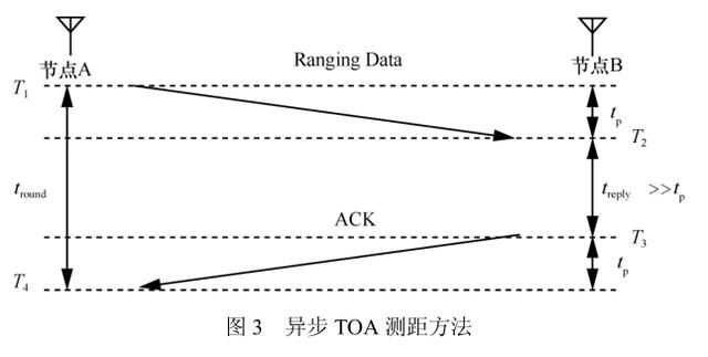 圖片3_人體對(duì)UWB測距誤差影響.jpg