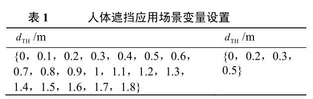 圖片6_人體對(duì)UWB測距誤差影響.jpg