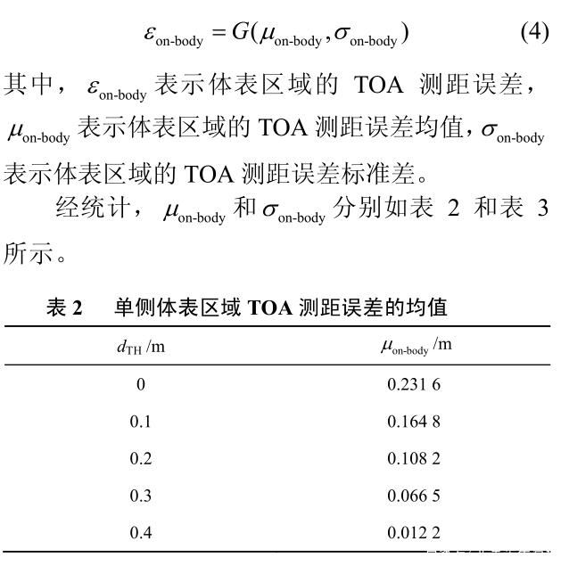 圖片10_人體對(duì)UWB測距誤差影響.jpg