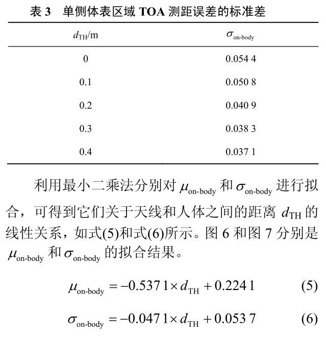 圖片11_人體對(duì)UWB測距誤差影響.jpg