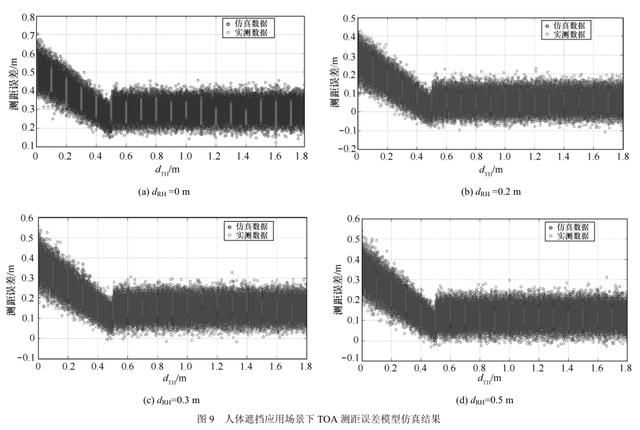 圖片18_人體對(duì)UWB測距誤差影響.jpg