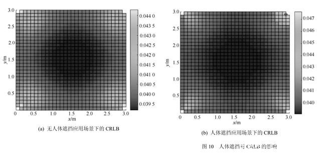 圖片21_人體對(duì)UWB測距誤差影響.jpg