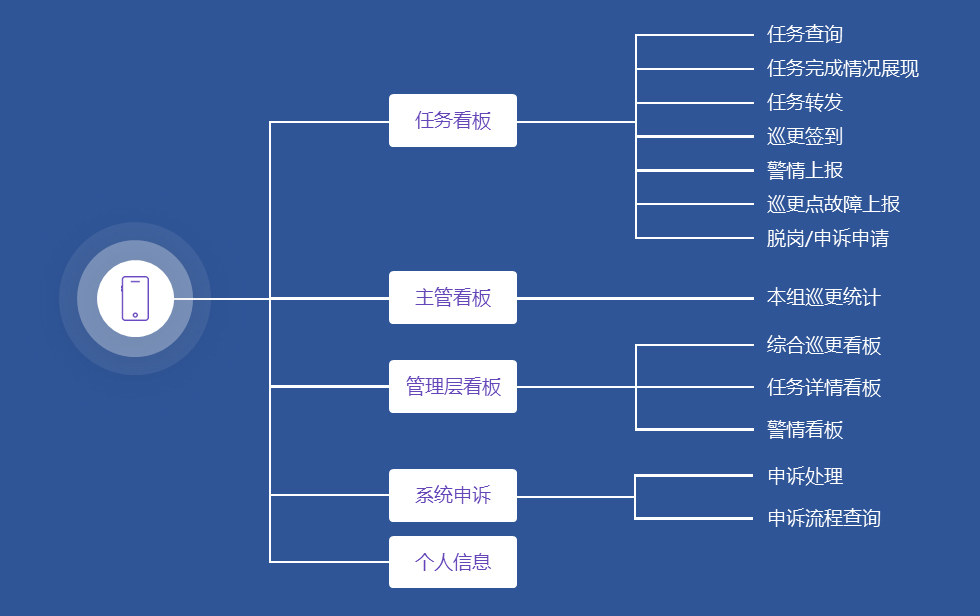 智能在線(xiàn)巡更巡檢管理系統(tǒng)-移動(dòng)端.jpg