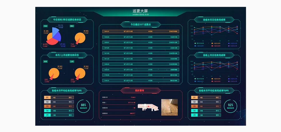 智能在線(xiàn)巡更系統(tǒng)-巡更大屏作戰(zhàn)室.jpg