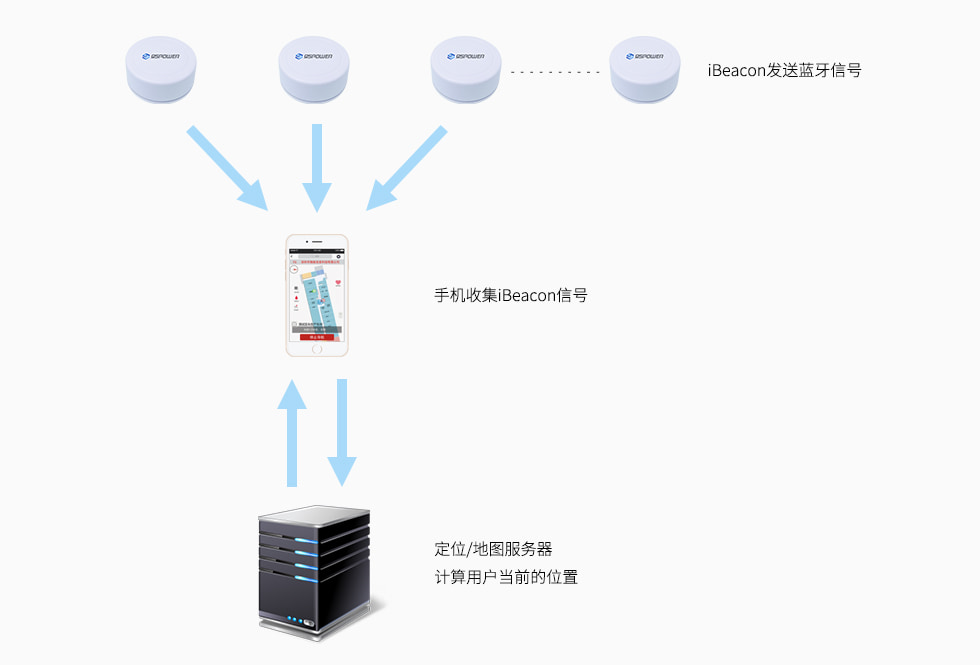 商業(yè)中心人員定位管理系統(tǒng)架構(gòu).jpg