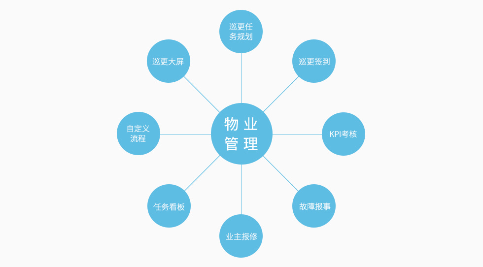 人員定位管理系統(tǒng)后臺(tái)功能.jpg