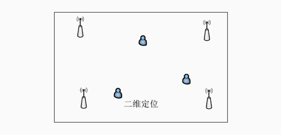 2維定位-標(biāo)準(zhǔn)平面定位.jpg