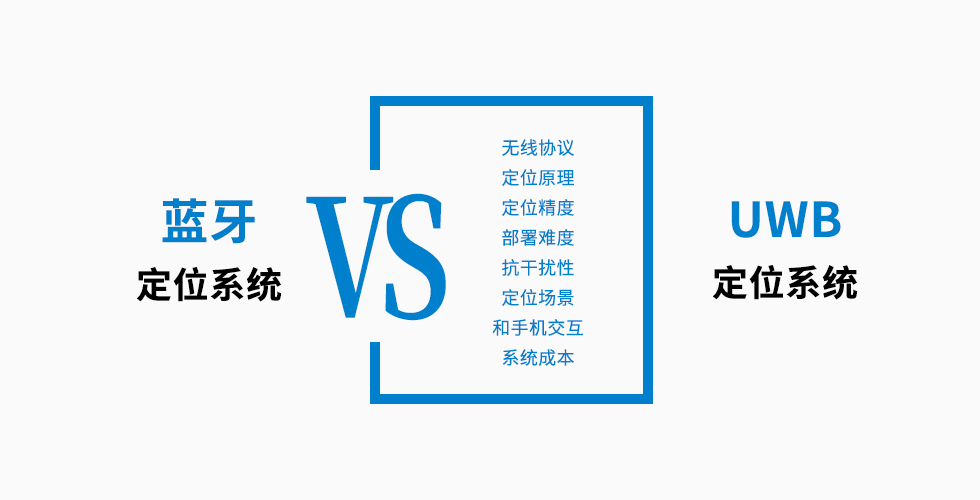 藍(lán)牙定位和UWB定位系統(tǒng)方案選擇，8個(gè)對(duì)比.jpg