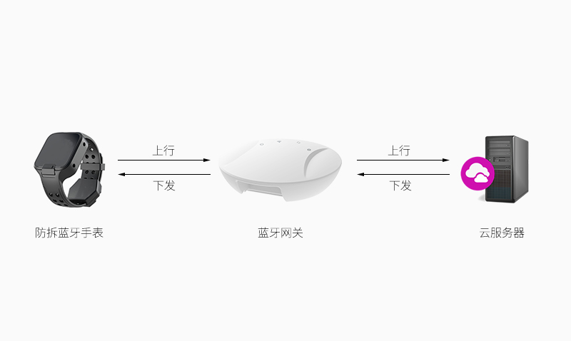 防拆藍牙手表VBD1610接收下發(fā)的數據.jpg