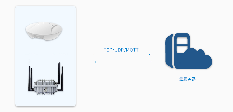 95power藍牙網關支持TCP、UDP和MQTT協(xié)議.jpg