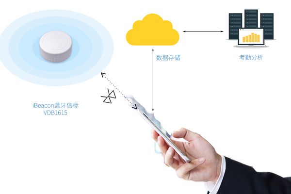 用ibeacon藍牙信標(biāo)實現(xiàn)上下班考勤簽到打卡的原理.jpg