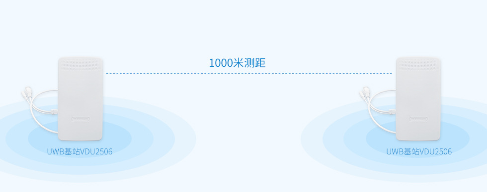 VDU2506覆蓋400米，1000米測(cè)距，適合用在煤礦、隧道、管廊做人員定位、車(chē)輛定位、設(shè)備定位.jpg