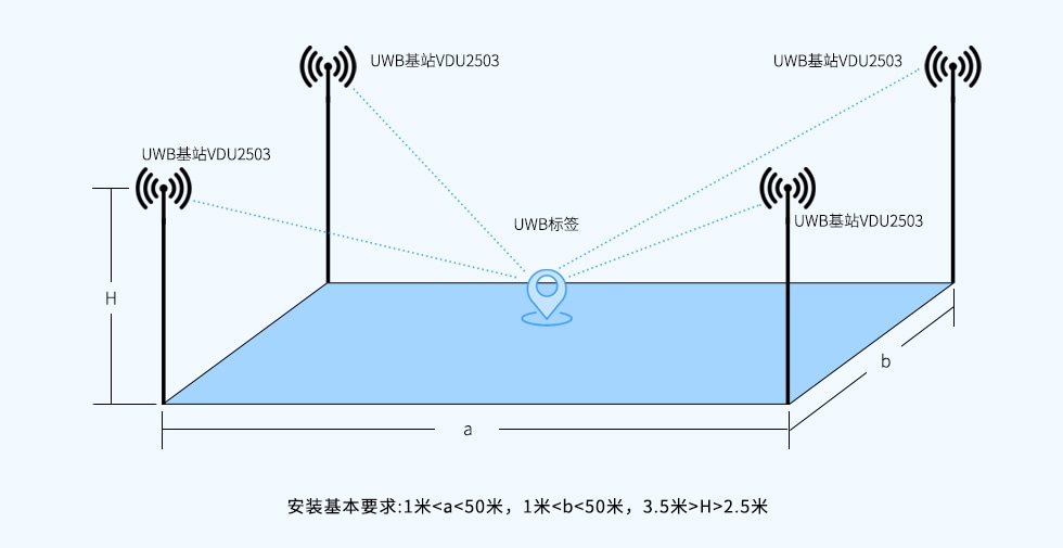 二維UWB定位.jpg