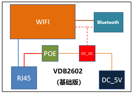 藍牙網(wǎng)關VDB2602的內(nèi)部結(jié)構(gòu).png