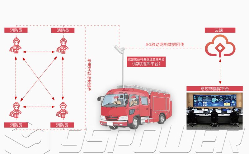 應急救援uwb自組網(wǎng)人員定位解決方案.jpg