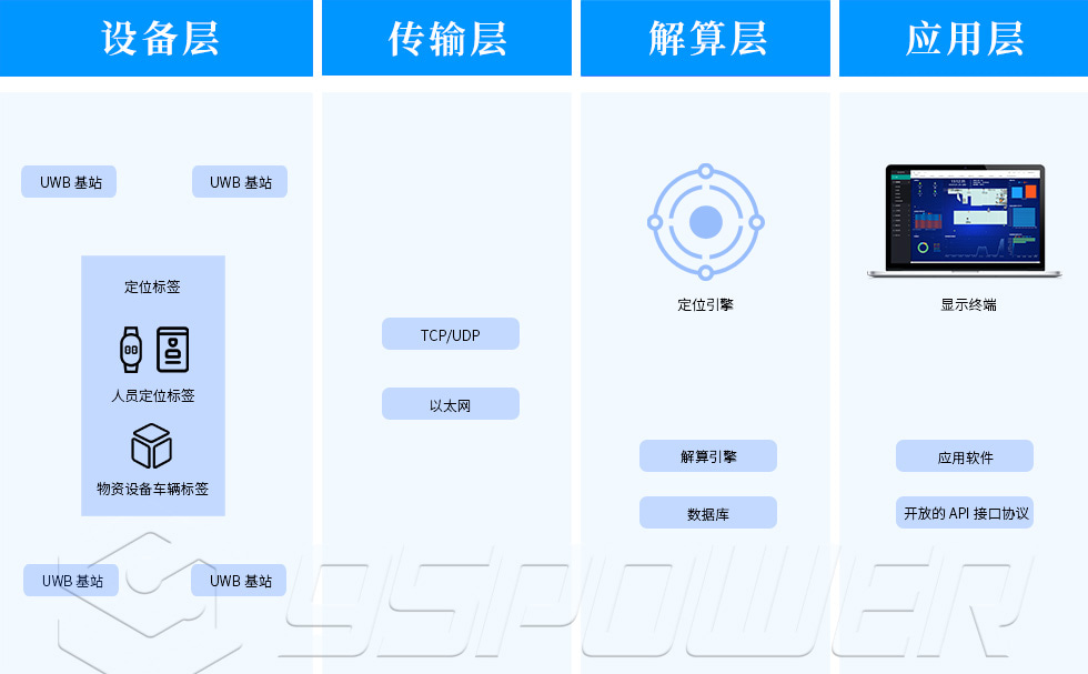 uwb定位系統(tǒng)（TDOA定位算法）.jpg