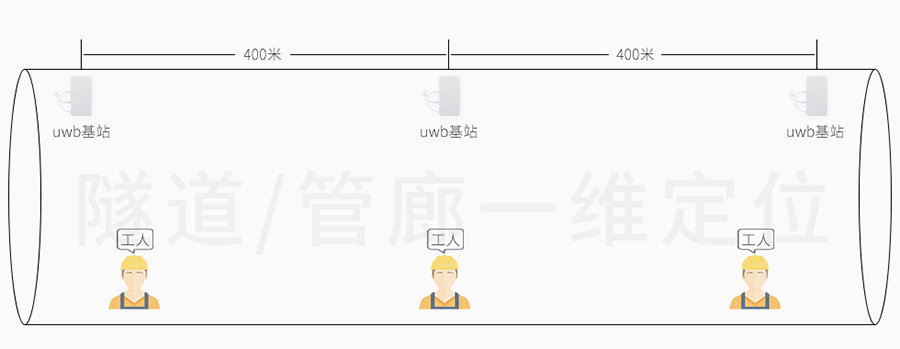 TWR算法uwb定位系統(tǒng).jpg