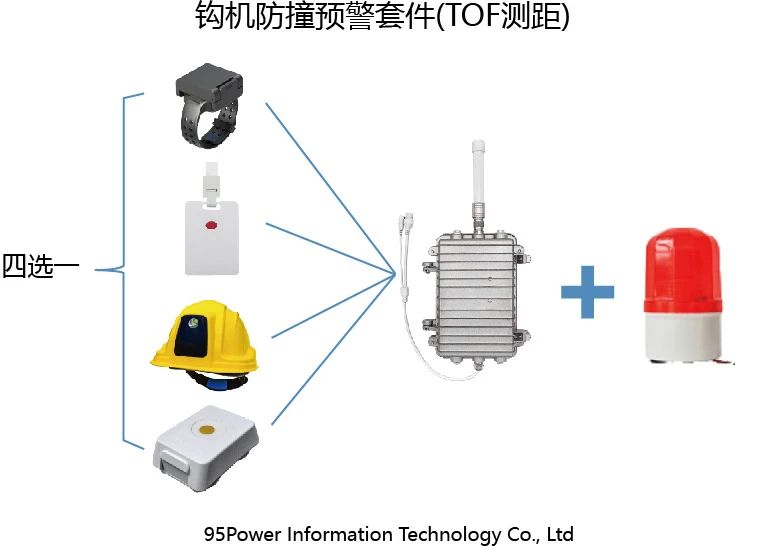 UWB測(cè)距防撞預(yù)警基站VDU2508J