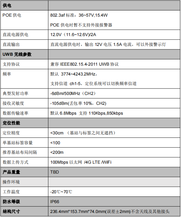 UWB測(cè)距防撞預(yù)警基站VDU2508J