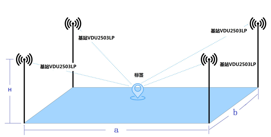 UWB測(cè)距防撞預(yù)警基站VDU2508J