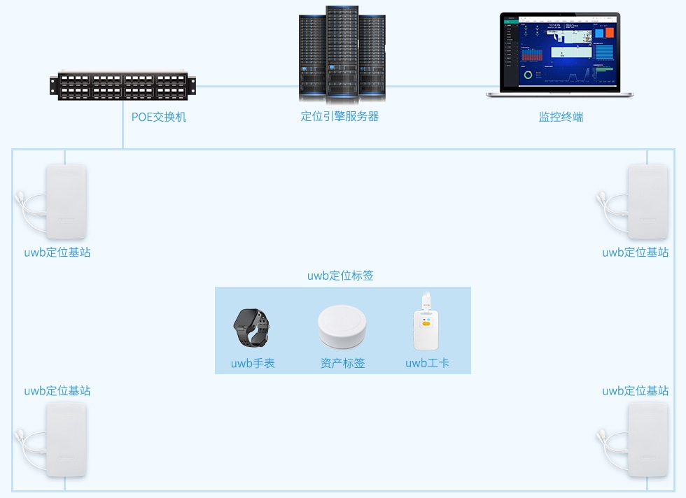 融合UWB與藍(lán)牙技術(shù)的下一代資產(chǎn)定位解決方案